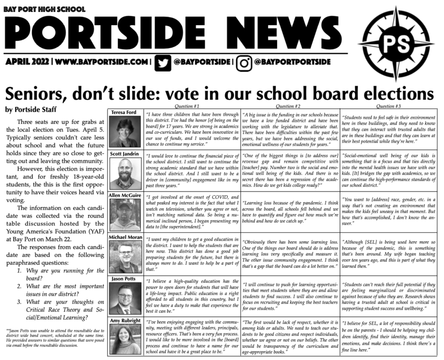 Portside: April 2022 Edition